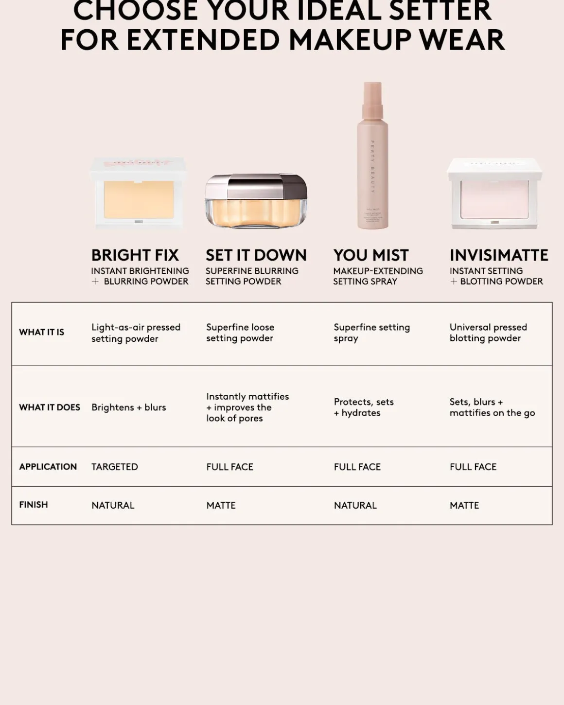 Set it Down Superfine Blurring Setting Powder