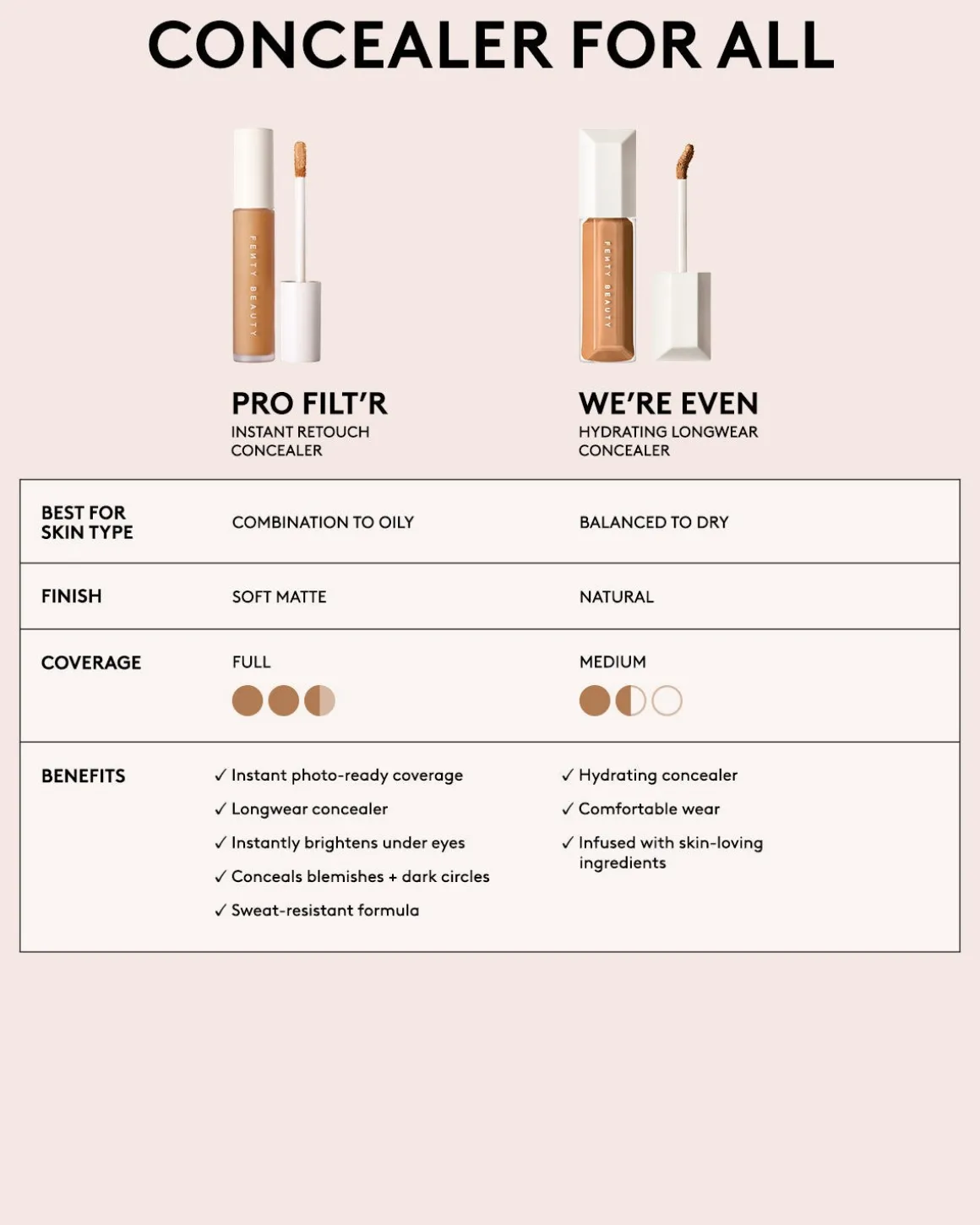 We're Even Hydrating Longwear Concealer